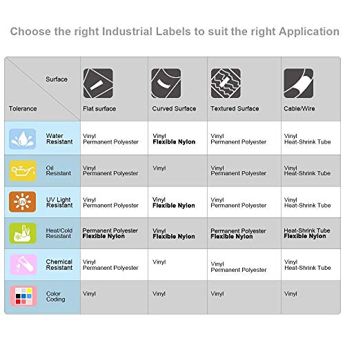 Aonomi Compatible Industrial Label Tape Replacement For Dymo 18490 Flexible Nylon Labels For Dymo Industrial Rhino 4200, 5200, 5000, 6000 Label Maker And More, Black On Yellow, 1/2" X 11.5',4-Pack #TOP5