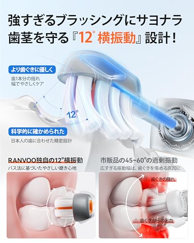 RANVOO 電動歯ブラシ PH3 の商品画像 3