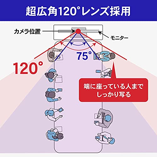 ゴッパ(GOPPA) ウェブカメラ 広角120°フォーカス機能搭載 フルHD 200万画素 1920×1080対応 ケーブル長3m マイク内蔵 ウェブカム Fire TV cube(第2世代)動作確認済み GP-UCAM2FM