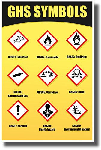 GHS Symbols - Globally Harmonized System of Classification and Labeling of Chemicals - New Classroom Science Poster