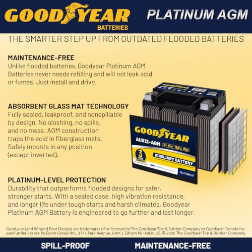 Image of Goodyear AUX12-AGM 12V 12 AH, 20RC, 200 CCA Platinum series Rechargeable AGM Maintenance Free Auxiliary Battery