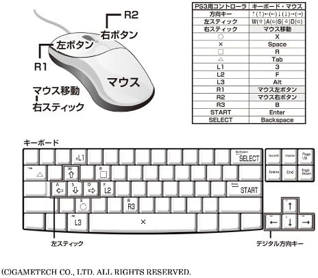 Amazon Ps3用マウス キーボード変換アダプタ ツナイデント3 Max コントローラー ハンドル ジョイスティック Amazon Ps3用マウス キーボード変換アダプタ ツナイデント3 Max コントローラー ハンドル ジョイスティック