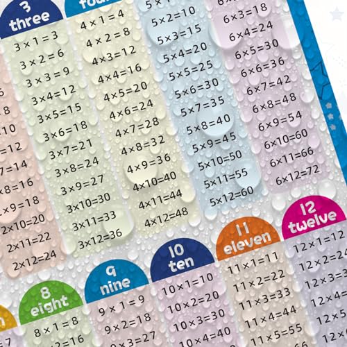 SK SUPKER 4 Pack Educational Math Posters for School Laminated Multiplication Division Addition Subtraction Posters for Math Teacher School Classroom Supplies Wall Decor - Image 3