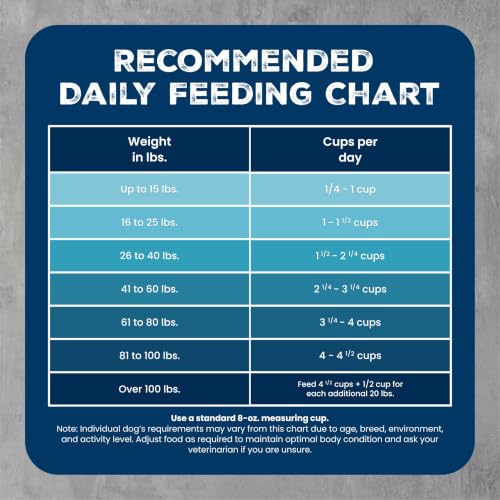 Blue Buffalo Wilderness Chicken & Wholesome Grains Adult Dry Dog Food, 13lb - image 9