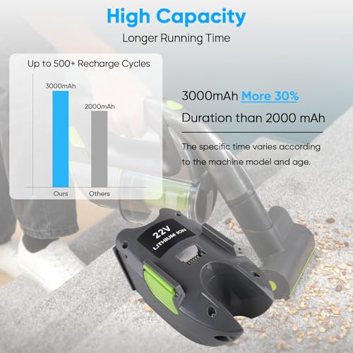 Batería 3000mAh 22V compatible con Gtech Multi MK2 y Power Floor 1301A0002 6