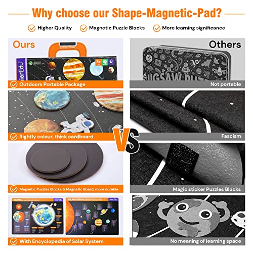 Mieredu Solar System For Kids,Planets Toys Create The Milky Way For Science Steam Educational Preschool Early Learning Puzzle Interactive Play Kit, Space Toys For Kids 3 4 5 6 7 8 #TOP2