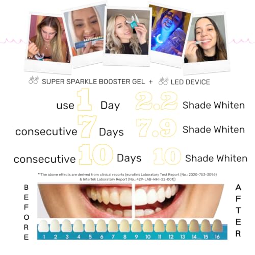 Image of Super Sparkle Booster Teeth Whitening Kit - 2 x 5ml Hydrogen Peroxide 6% Whitening Gel Syringes - Includes Rechargeable LED Whitening Device & Remineralization Pen - 10 to 15 Days Treatment