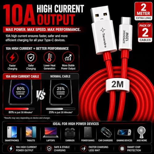 Image of Pack of 2 120W 10A USB to Type C Fast Charging Cable 2 Meter | Unbreakable TPE SuperVOOC Data Cable | Fast Charge & Data Sync for OnePlus Oppo Realme Vivo Xiaomi Samsung Type C Devices
