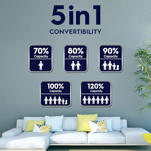 Image of Electrolux 1 Ton 3 Star Convertible Inverter Split Air Conditioner (AC), 100% Copper, PM2.5 Filter, I-Feel Tech, Anti-Corrosion and R32, White & Dark Blue, UltimateHome 300, ESV123C1AA