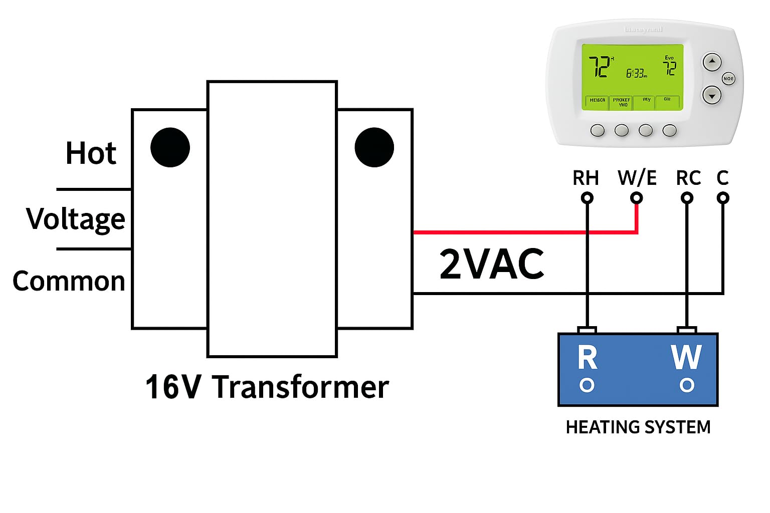 Transformateur de sonnette pour sonnette vidéo Ring - 16 V 30 VA - Alimentation câblée - Compatible avec les sonnettes vidéo Ring, Nest Hello, Wyze et Eufy (16 V)