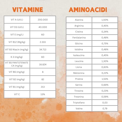 Promocare – Promotore Multivitaminico 1L per Uccelli da Cortile e Ornamentali – Multivitaminico Aviario con Aminoacidi e Antiossidanti – Vitamine per Uccelli in Soluzione Liquida - immagine 5