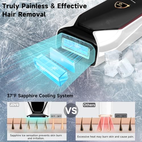 Image of JOVS Laser Hair Removal, 37F Painless Hair Removal Device with Sapphire Ice-Cooling, 3 in 1 Hair Removal & Skin Rejuvenation for Women and Men, 8 Modes Skin Care for Whole Body, Touch Screen, White