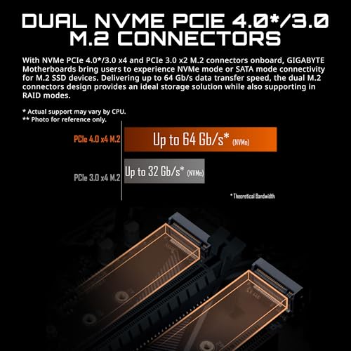 Image of GIGABYTE B550M DS3H AC Motherboard, Supports AMD AM4 Ryzen 5000 Processors, Micro-ATX, DDR4, Dual M.2, SATA 6Gb /s, Intel 802.11a /b /g /n /ac, Realtek GbE LAN, PCIe 4.0