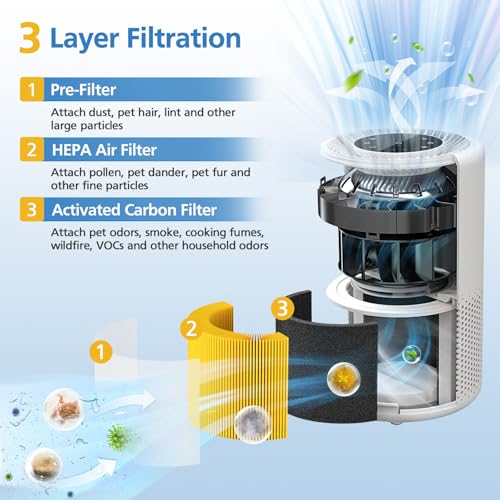 Core 300 Pet Care Replacement Filter for LEVOIT Core 300/ Core 300S/ Core 300-P/Core 300S-P/Core P350 Air Purifi-ers, 3-IN-1 HEPA Filter, Compared to Part# Core 300-RF, Yellow (2 Pack)
