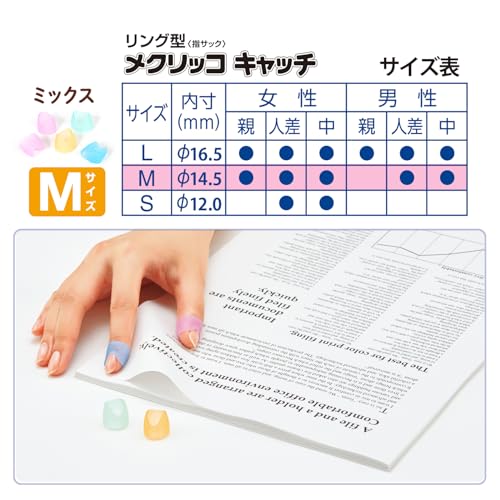 PLUS プラス 指サック メクリッコ Mサイズ 5個×3セット