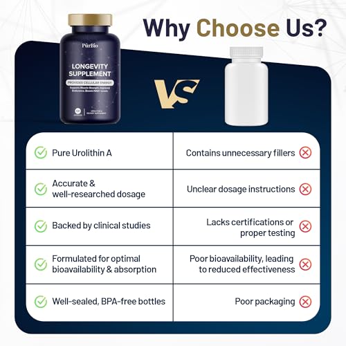 Image of Premium Urolithin A Supplements 250 mg - Maximum Strength Cellular Energy Support - NAD+, Vegan Anti-Aging Formula. Supplements for Women Men - 120 Capsules