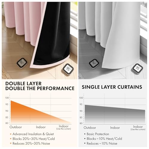 Image of MIULEE Light Pink Blackout Curtains for Bedroom 40x84 Inch Long | 2 Thick Layers Thermal Insulated Window Curtains with Black Liner, Noise Reducing Grommet, Drapes for Living Room, 2 Panels
