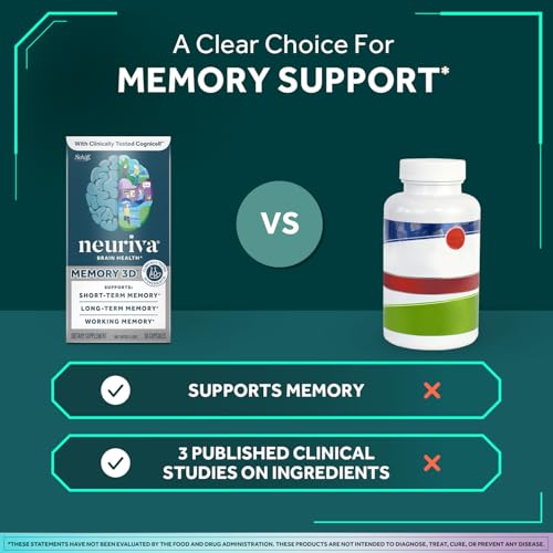 Image of NEURIVA Memory 3D Brain Supplement - Nootropic Capsules for Memory, Focus & Cognitive Function - Short Term, Long Term, & Working Memory Support - 50 Count (Pack of 2)