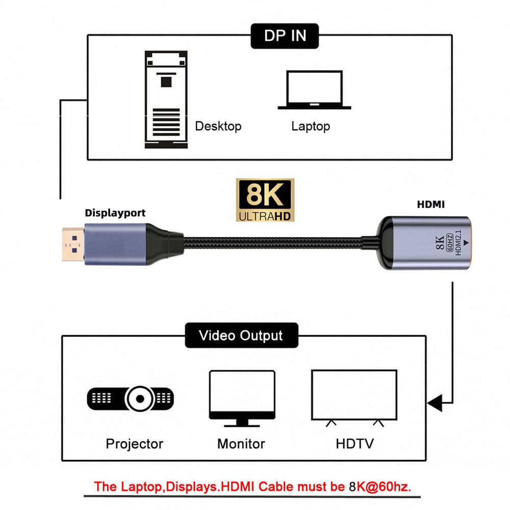 NFHK DisplayPort 1.4 Source to HDMI 2.0 Display 8K 60hz UHD 4K DP to HDMI Male Monitor Adapter Cable - Image 3