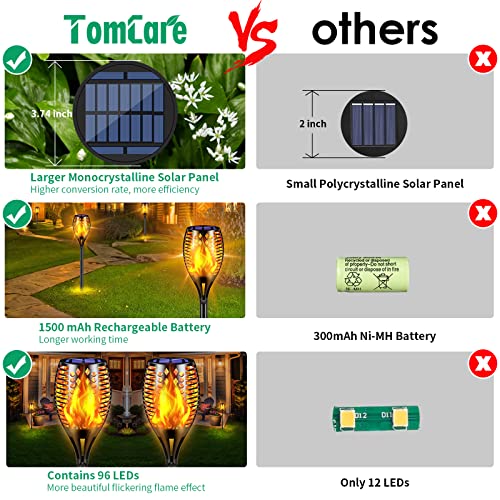 image for TomCare Solar Lights, 43