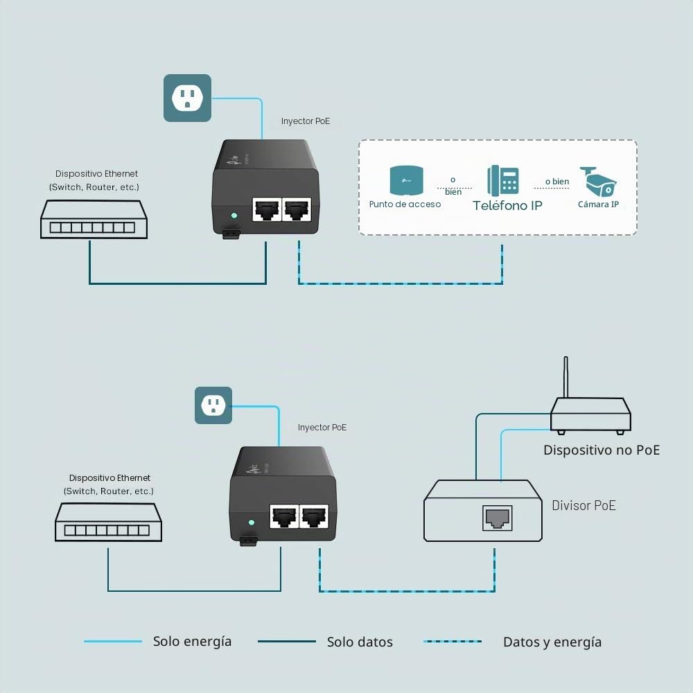 TP-Link TL-POE160S Inyector PoE+ 30W IEEE 802.3at/AF 2 Puertos Gigabit