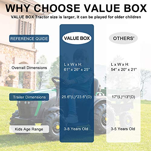VALUE BOX Extra Larger 12V Ride on Tractor with Trailer, Battery Powered Electric Agricultural Vehicle Toy Car Ground Loader w/ 2 Speeds, Detachable Wagon, Shovel, LED Lights, MP3 player, Radio, Green