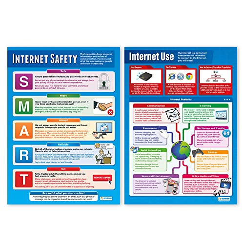 Plakaty internetowe - zestaw 4 | plakaty ICT | papier z połyskiem o wymiarach 850 mm x 594 mm (A1) | Wykresy komputerowe do klasy | Wykresy edukacyjne by Daydream Education
