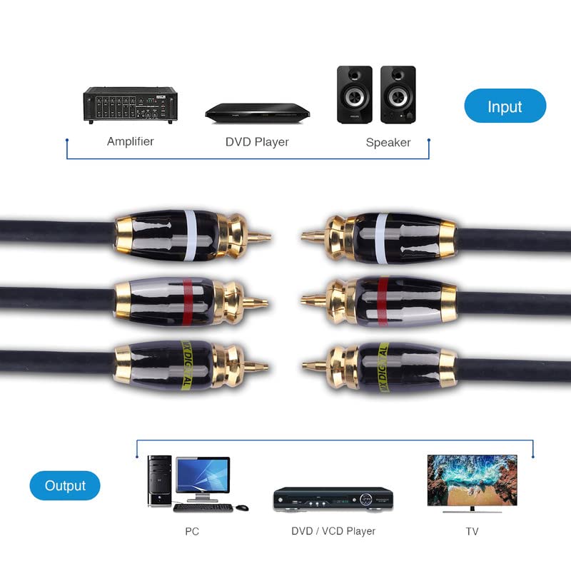 Image of MX Locking System 3 RCA Male TO 3 RCA Male Plug Cord WITH GOLD Plated For Television (Newly Designed HOUSING Structure) 1.5M