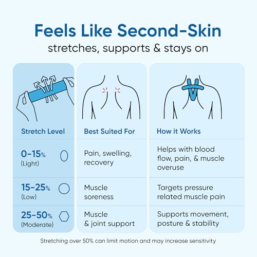 Image of Frido Kinesiology Tape for Sports Injury Pain Relief, Muscle and Joint Support | Waterproof Cotton Elastic Athletic Tape with Stretch Indicators | K Tape For Knee, Ankle, Arm & Shoulder | Light Blue