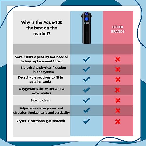 Atlantis Aqua™ Internal Filter For Aquarium | Fish Tank Filter | Fish Tank Filter 20 Gallon - 100 Gal, Crystal Clear Water & Healthy Fish Guaranteed | Submersible Aquarium Filter, Filter For Fish Tank #TOP5