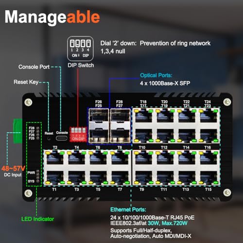 Image of Industrial 24 Ports L2 Managed Gigabit PoE Fiber Switch with 4 1000Base-X SFP Slots Layer 2+ Web Management Din Rail Network Switch 802.3at 30W Support QOS, VLAN, Ring Network, IGMP 48-57V DC Input