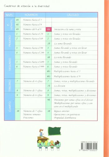 Ya Calculo. 03: Iniciación a la suma y a la resta