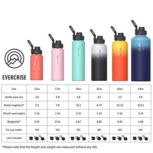 Water Bottle Double Wall Vacuum Insulated (17Oz,24Oz,32Oz,40Oz) Wide Mouth Thermoses With 3 Lids Straw Lid Spout Lid Handle Lid Keep Liquids Hot Or Cold Sports Stainless Steel Water Bottle For Kids #TOP5