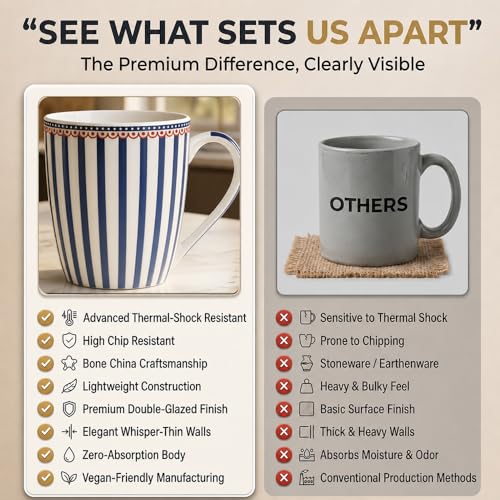 Image of UPC Premium Bone China Coffee Mug Set of 2 | Elegant Ceramic Tea & Coffee Cups for Home, Office & Cafe | Lightweight, Durable, Microwave & Dishwasher Safe Mug Set | Luxury Drinkware Collection