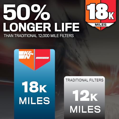 K&N Advantage Plus 18K Air Filter