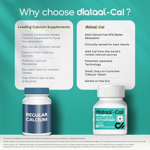Image of Diataal Calcium supplement for Men & Women | 57% Better Absorption | AAA Cal 500mg + D3 (400 IU) |Calci and Vitamin D3 Tablets | Strong bones & Joint Health|90 Tablets