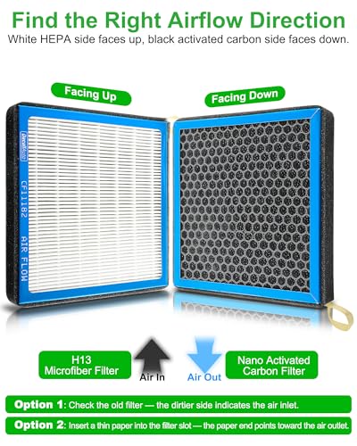 Image of CF11182 Cabin Air Filter for Honda Civic, CRV, Accord,for Acura TLX RDX MDX | for Honda Civic 2016-2025, CR-V 2017-2025, Accord 2023-2025, Odyssey 2018-2025, HR-V 2016-2026, for Acura TLX RDX MDX Integra