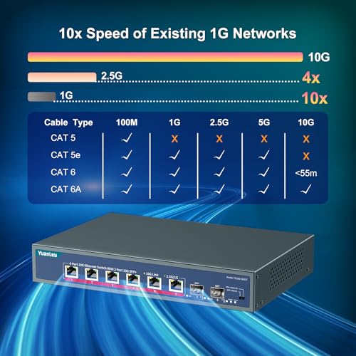 Image of YuanLey 8-Port 10G Ethernet Switch, 6 x 10Gbps RJ45 Ports, 2X 10Gbe SFP+ Ports, Support 10G /5G /2.5G /1G /100Mbps Speed Auto-Negotiation, 160Gbps Switching Capacity, Unmanaged Switch Rackmountable