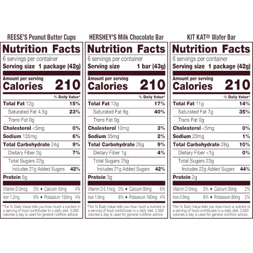 HERSHEY'S, KIT KAT & REESE'S Milk Chocolate Variety Box, 18 ct | Reese’s Cups, Kit Kat, Hershey’s Chocolate, Individually Wrapped Halloween Candy for Parties, Office or School Snacks - image 2