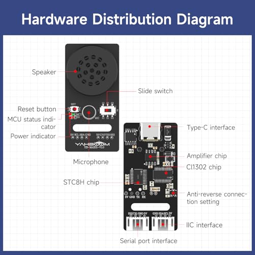 Image of Yahboom Pi 5 2GB Development Board Starter Kit with IMX219 CSI Camera, 27W 5.1V /5A Power Adapter Heat Sink and Case, TF Card, HDMI Cable (Pi5 2GB, IMX219 Camera Kit)