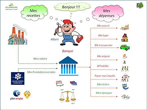 Action de formation à la gestion et au suivi pratique d'un budget personnel ou familial