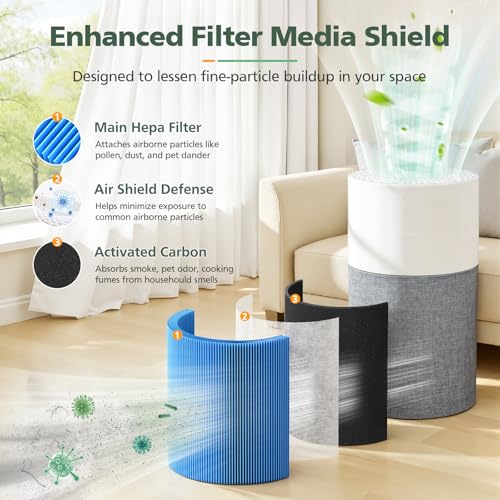 Image of 511 A11ergenBlock Replacement Filter Compatible with Blueair Blue Pure 511 Air Purifier, 2-in-1 511 HEPA Filter with Activated Carbon for Pet Fur, Dander & Odor, Blue(Not for 511i Max)