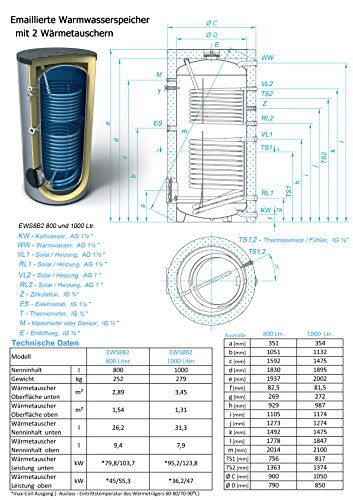 Solarspeicher SHWT 800 Liter emailliert mit 2 Wärmetauschern