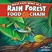 What Eats What in a Rain Forest Food Chain (Food Chains)