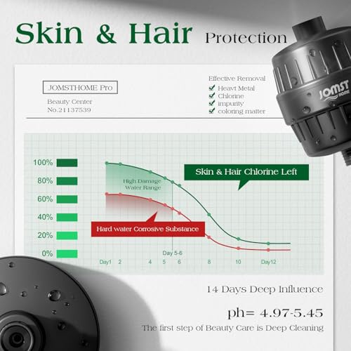 Image of Filtered Shower Head COMBO - for Healthier Skin & Hair | 3 Mode High Pressure Shower Heads with 25-Stage Filtration | Removes 99.947% Chlorine & Heavy Metals | Shower Head with Filters - Black