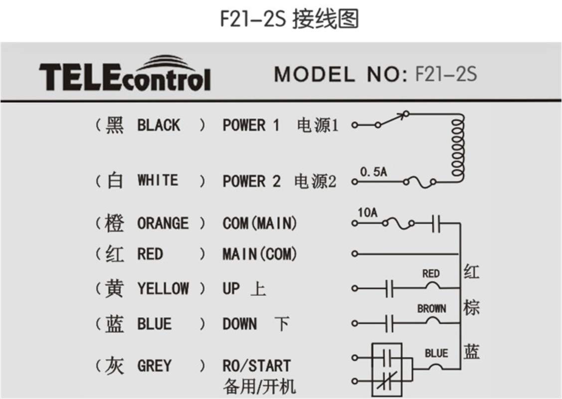 Hoist Crane Industrial Radio Remote Control Wireless Transmitter Stop Button 2 Key Switch F21-2S (1 Transmitter+1 Receiver) (F21-2S AC/DC 65V-440V)