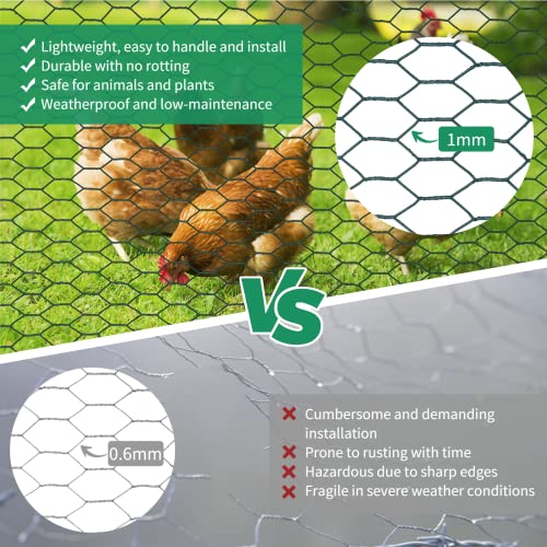 Chicken Wire Fence Mesh, Thicken Metal Floral Chicken Wire Fence For Crafts Poultry Garden, Chicken Wire For Chicken Coop Barrier Rabbit Cage With Gloves, Iron Wire And Plier #TOP5