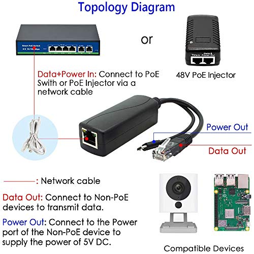 4-Pack Divisor PoE 5V, Adaptador 48V a 5V 2.4A con Conector Micro-USB, para Cámara IP, Tablets y Más, Negro miniatura 7