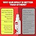 Furrbites Advanced Dog Training Spray | Stops Pee-Potty, Chewing, Barking, Jumping, Food Stealing, Dog Fights, Attacks, Markings | Safe, Effective All-in-One Indoor, Outdoor Behavior Spray | 1 Fl Oz