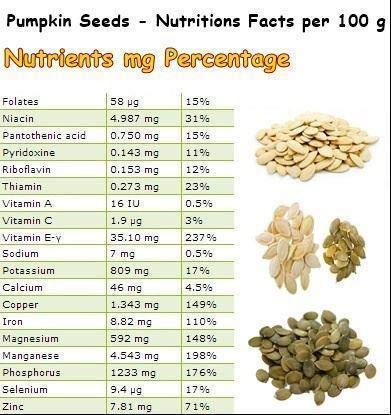 Neotea Pumpkin Seeds, 300G #TOP6